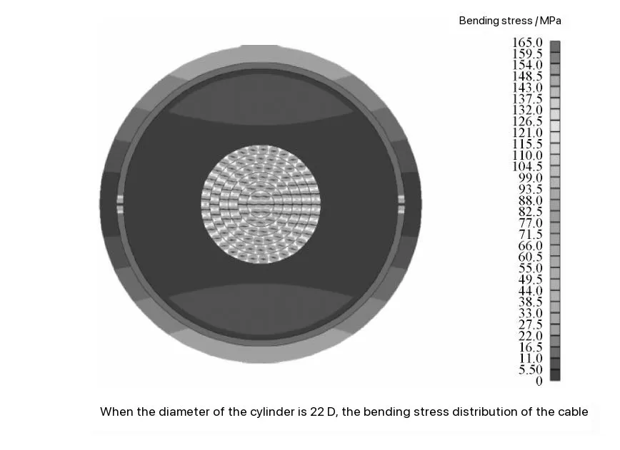 Solar Cables Solar Cables