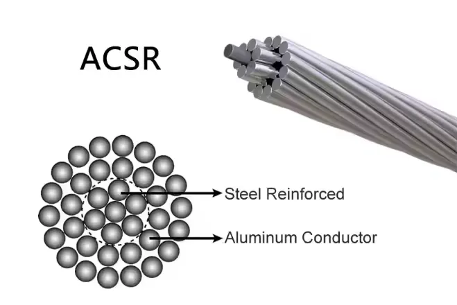 ACSR Cables