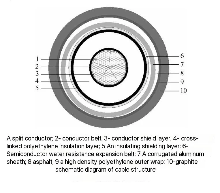 XLPE Cable
