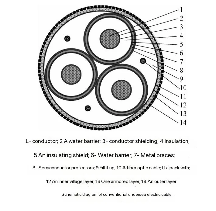 Low-Frequency Transmission Low-Frequency Transmission