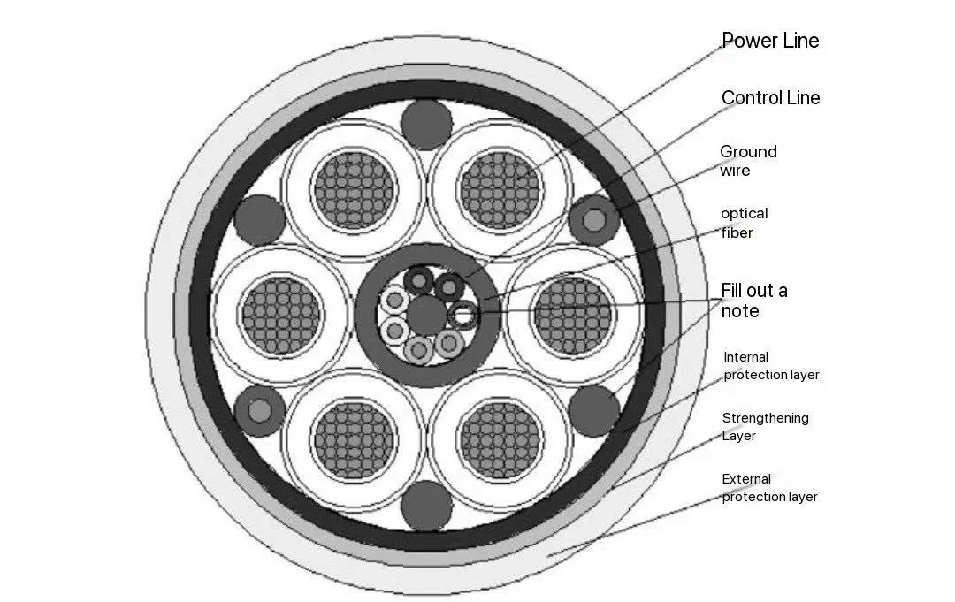 Polypropylene Insulated Power Cables Polypropylene Insulated Power Cables