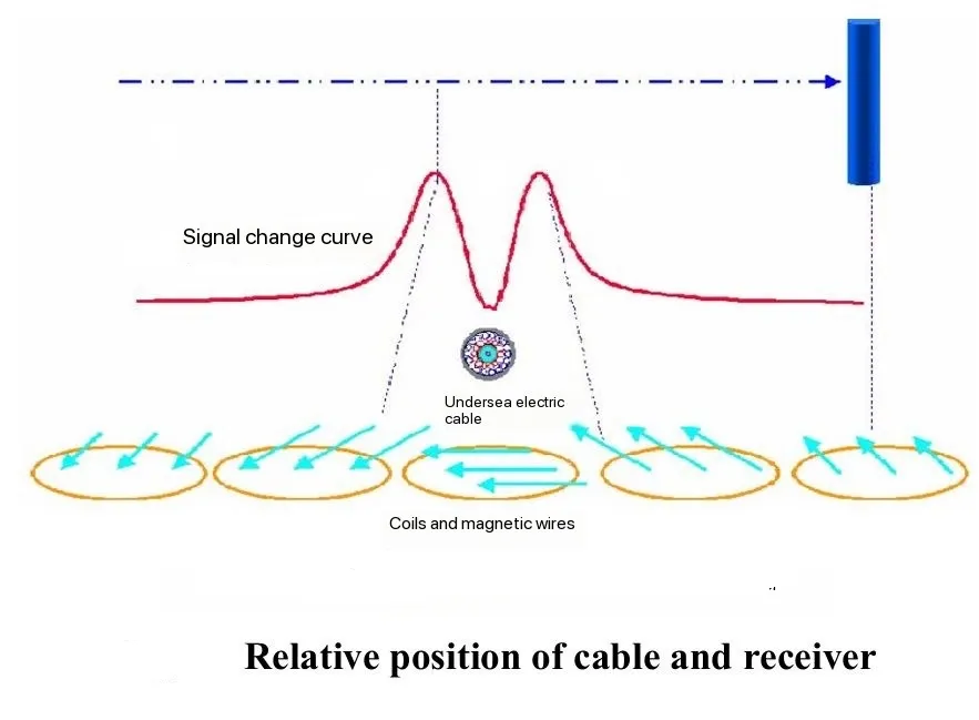 Polypropylene Insulated Power Cables Polypropylene Insulated Power Cables
