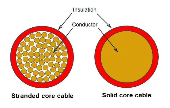Stranded vs. Solid Conductor Cables: Pros and Cons