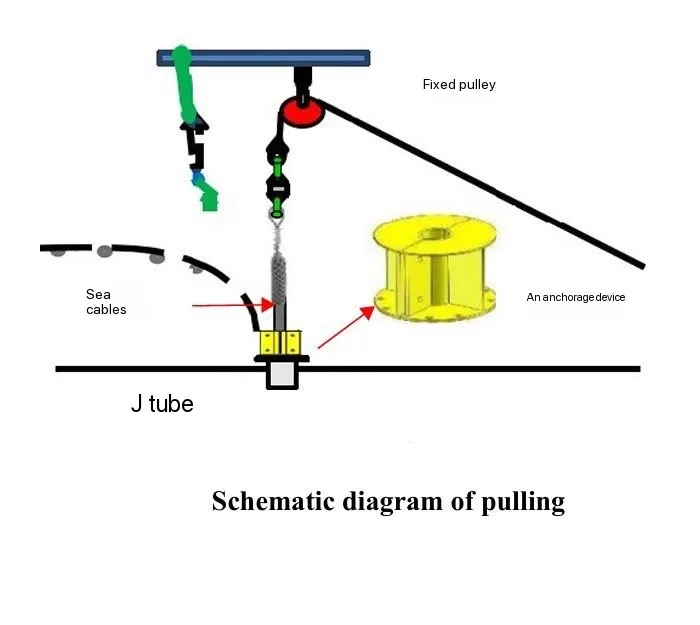 Laying Analysis and Process Application of Submarine Composite Cables in Marginal Oilfields