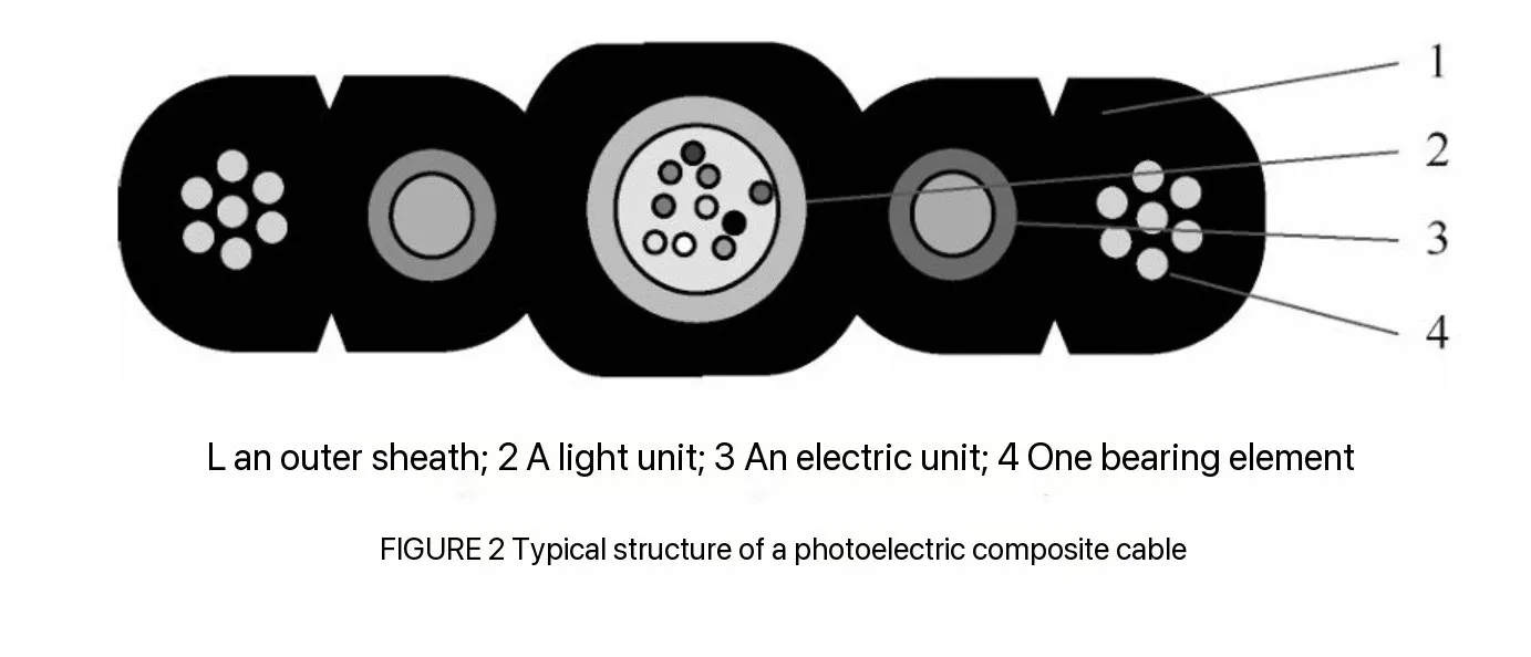 Development of a New Traveling Communication Photoelectric Composite Cable for Elevators and Overhead Cranes