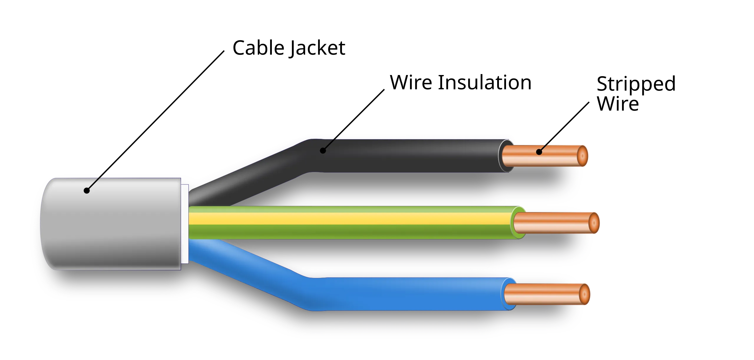 Wire vs. Cable: What's the Difference?