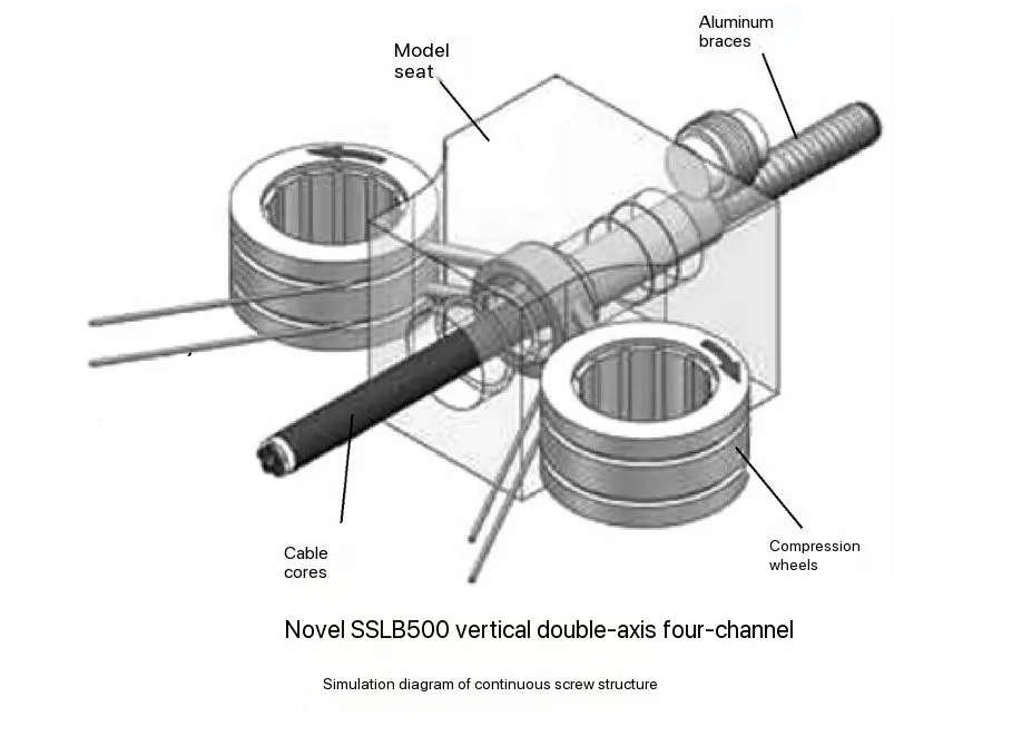 Current Technological Status and Development Trends of China's Cable Industry